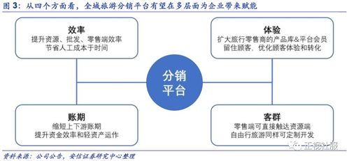 眾信旅游 深度報告 與阿里合作重塑旅游B2B生態,公司發展擬迎二次騰飛