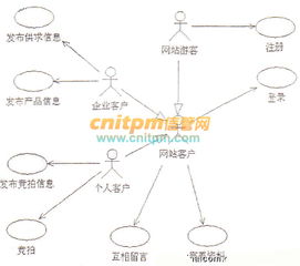 信息系統項目管理師每日一練試題 2016 11 9