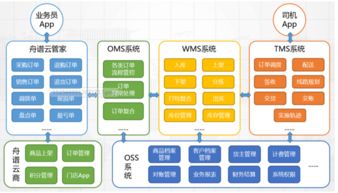 破局快消品B2B 與其 重建 經銷體系,不如 技術賦能