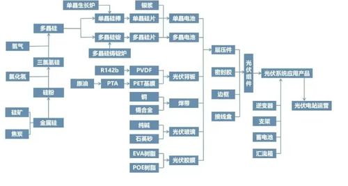 光伏發電有哪些基礎知識需要了解