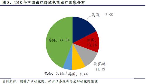 研报 菜鸟跨境物流覆盖224个国家和地区,仓库数量达到231个