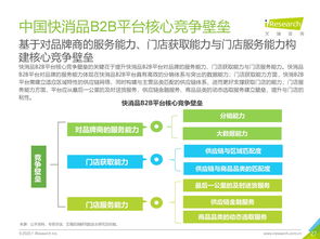 艾瑞咨询 2020年中国快消品b2b行业研究报告 