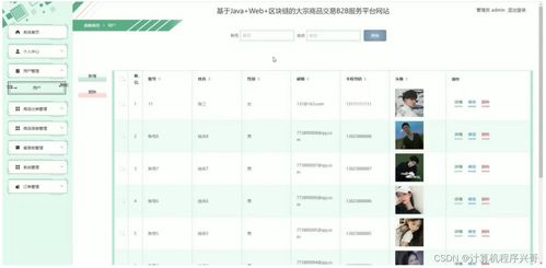 計算機畢業設計ssm基于java web 區塊鏈的大宗商品交易b2b服務平臺網站gq7s69