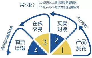 華鼎科技榮獲it行業15年突出貢獻應用獎