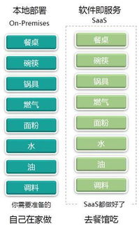 b2b企業如何快速找到適合公司業務的crm系統