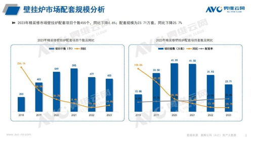 2023年精裝修熱水系統 三大主力產品配置率持續提升