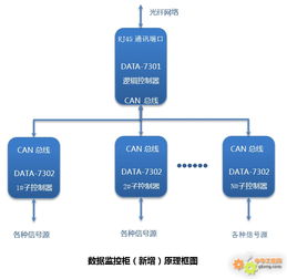 工控自動化技術文摘 保定市排水總公司數字化信息管理平臺建設