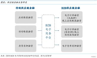 中國創新支付 8083.hk 社交電商生態的 賣鏟人